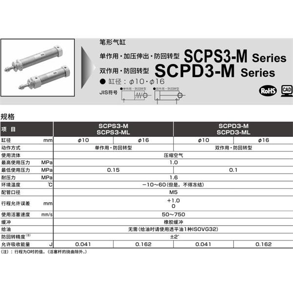 CKD喜開理筆形氣缸SCPS3-ML-LS-10-250-O-T2H-T-B2